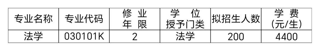 7840